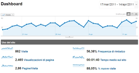 Web Analytics pic